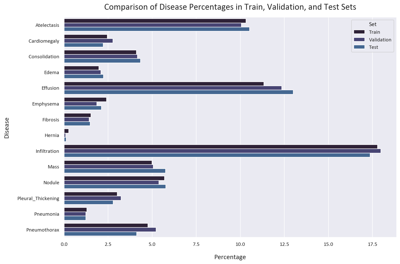 advanced level guide: X-Ray Chest Disease Detection with CNNs for Medical Imaging