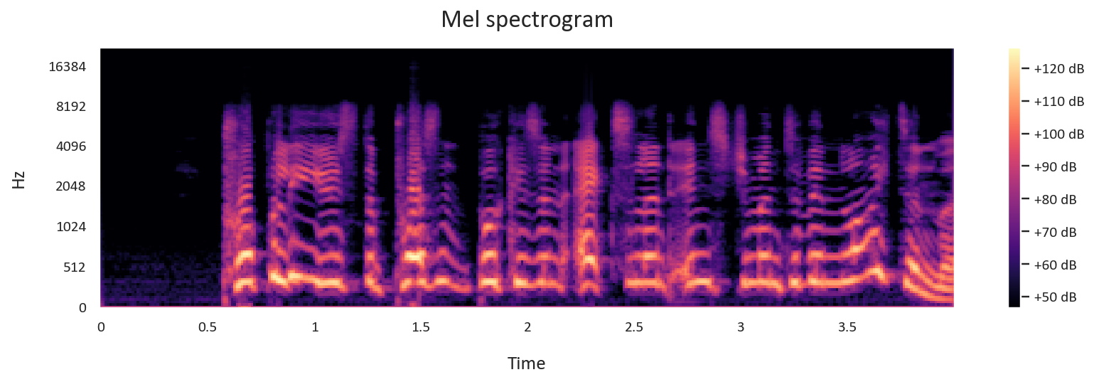 Speech Emotion Recognition with TensorFlow: A CNN & CRNN Guide