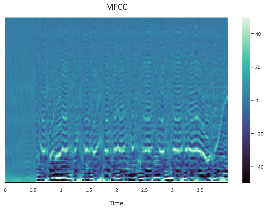Speech Emotion Recognition with TensorFlow: A CNN & CRNN Guide