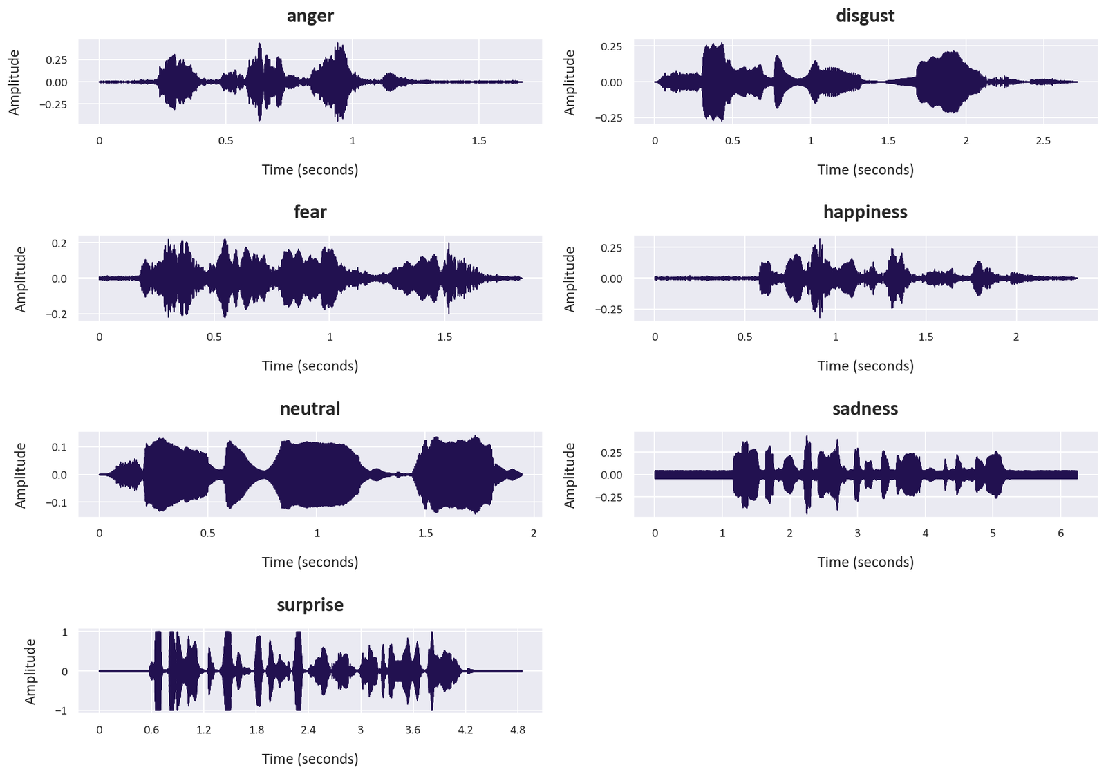 Speech Emotion Recognition with TensorFlow: A CNN & CRNN Guide